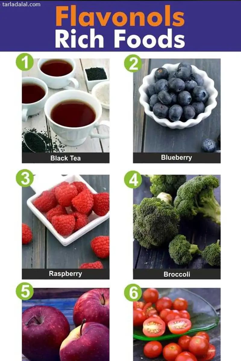 Flavonols a type of Flavonoids