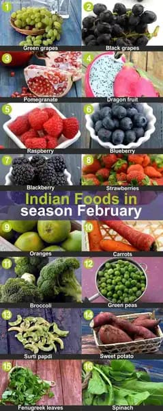 Foods to cook in February