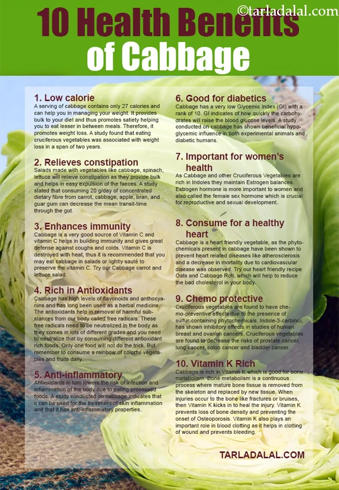 10 Health Benefits of Cabbage