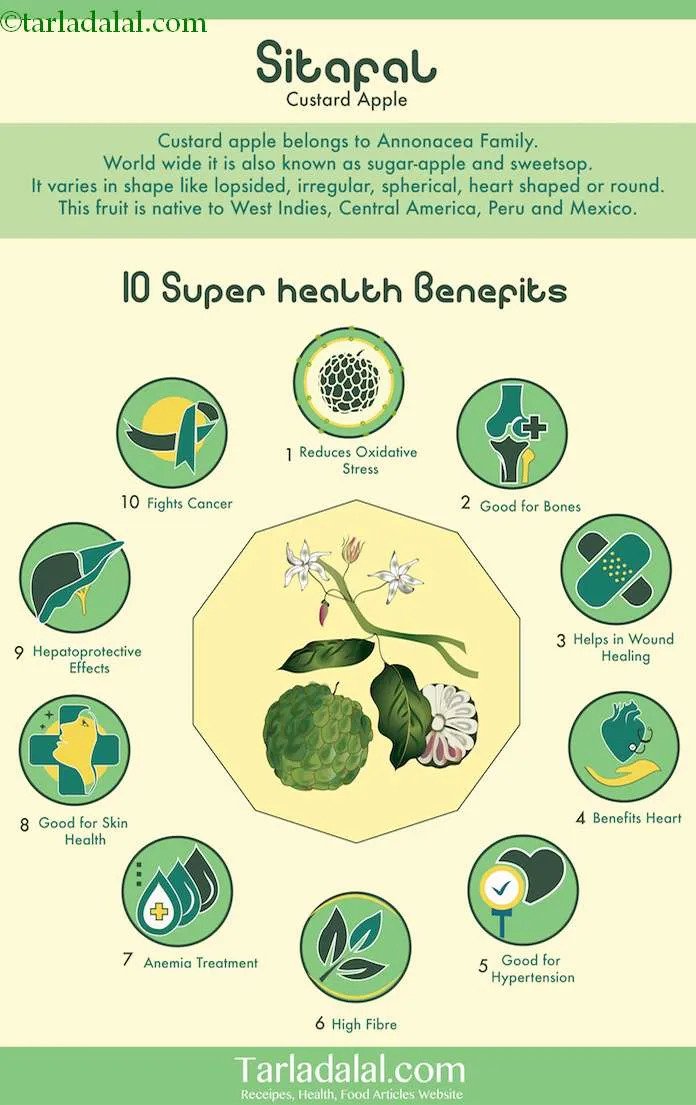 10-Health-Benefits-of-Custard-Apple