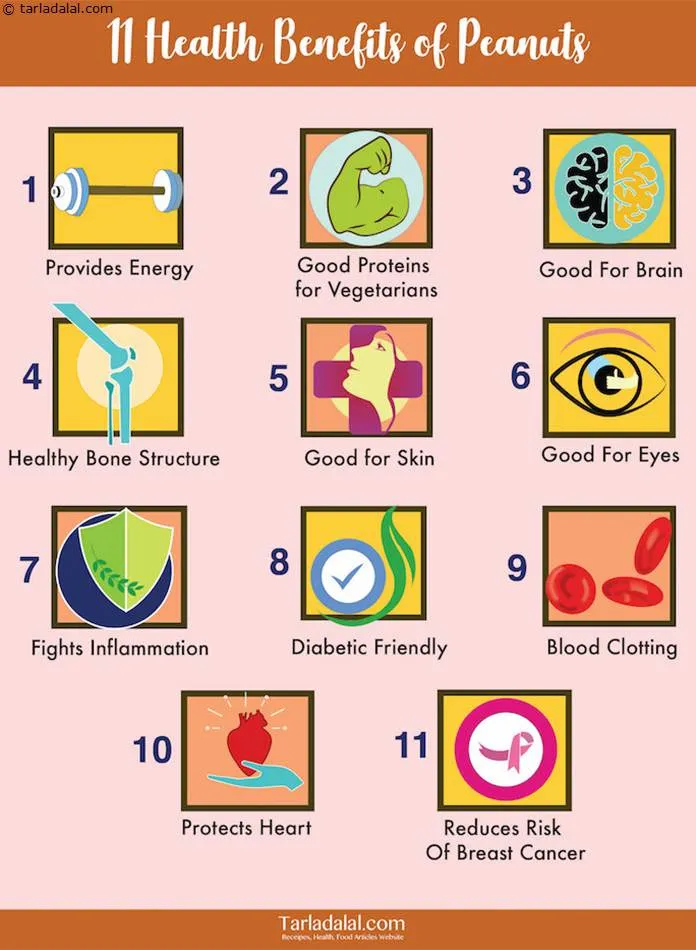 11-Health-Benefits-of Peanuts