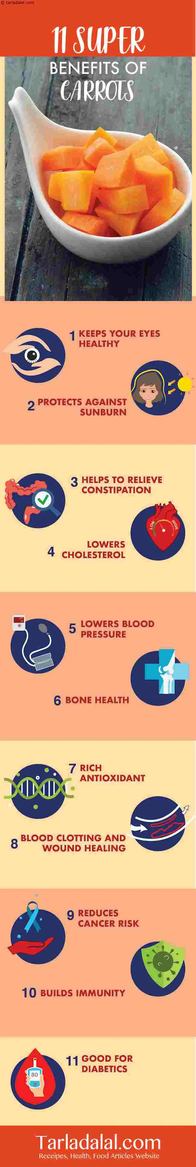 11-Health-Benefits-of-Carrot