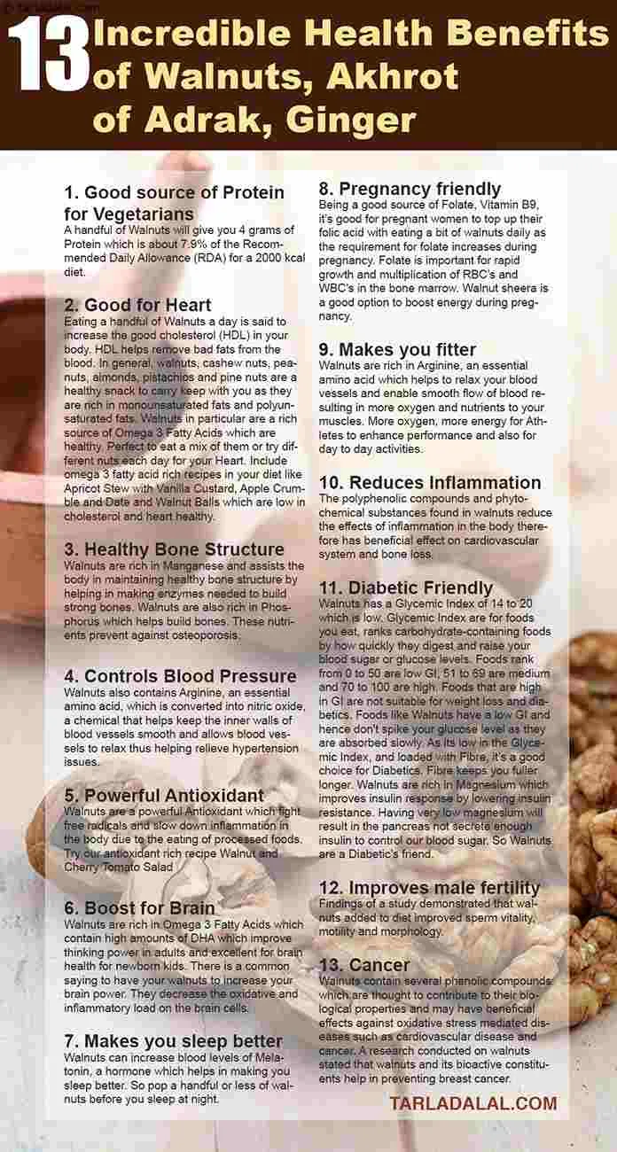 13-Incredible-Health-Benefits-of-Walnuts,-Akhrot