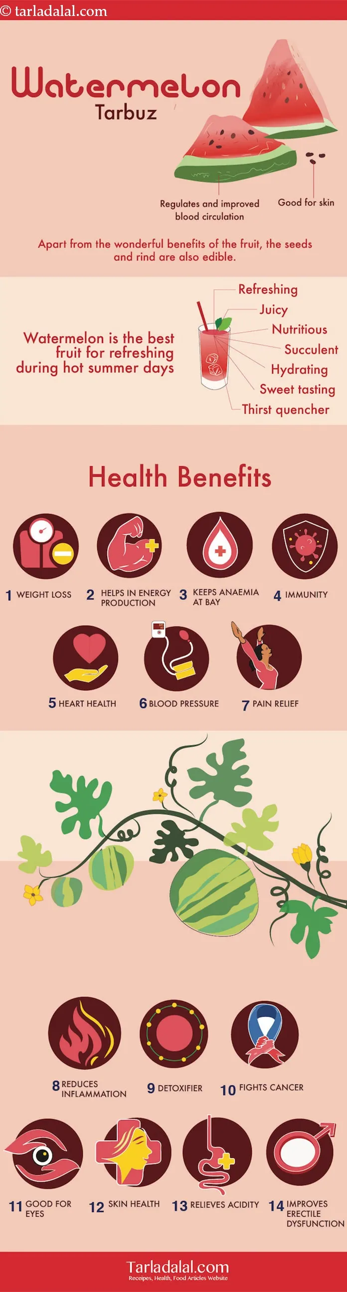 14 Health Benefits of Watermelon