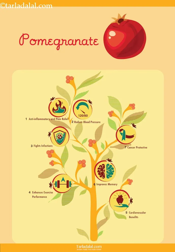 7-Health-Benefits-of-Pomegranate