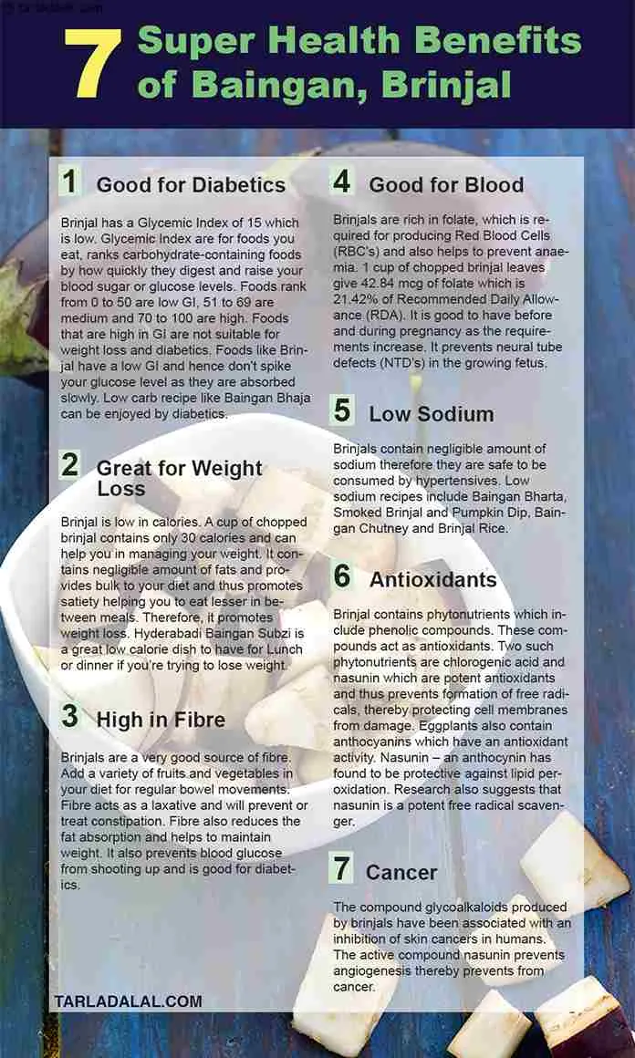 7-Super-Health-Benefits-of-Baingan,-Brinjal