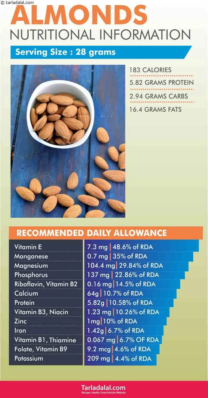 Almonds Nutritional Information