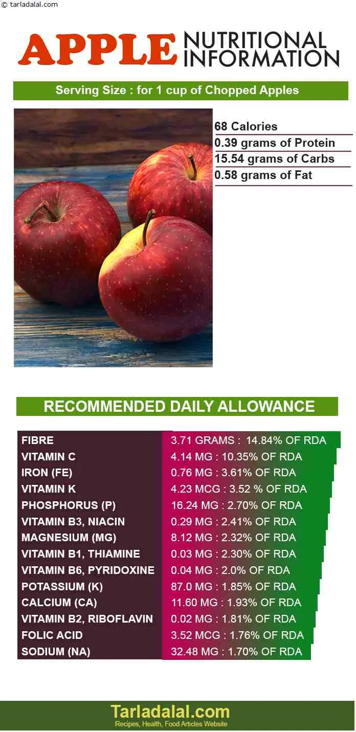 Apple-Nutritional-Information