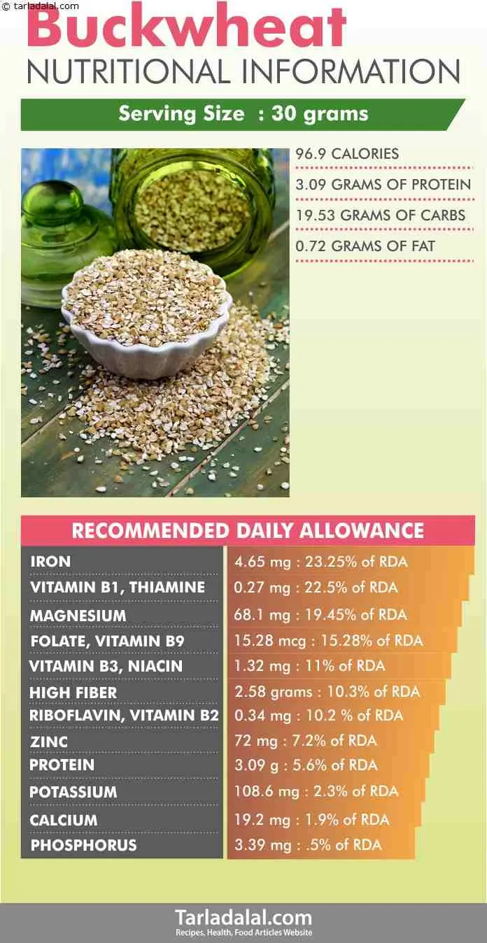 Buckwheat-Nutritional-Information