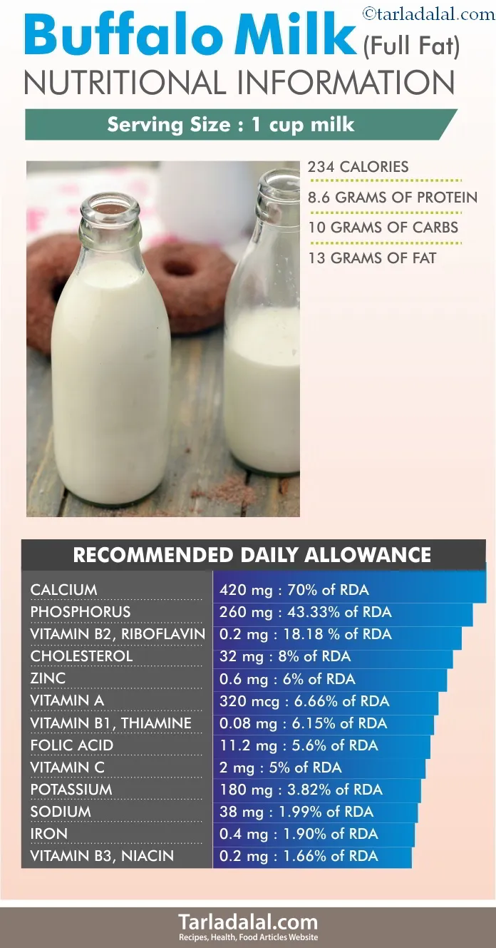 Buffalo-Milk-Nutritional-Information