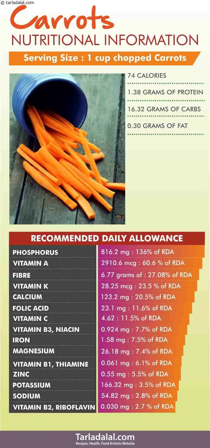 Carrots-Nutritional-Information