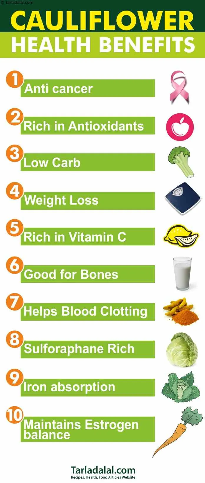 Cauliflower-Health-Benefits