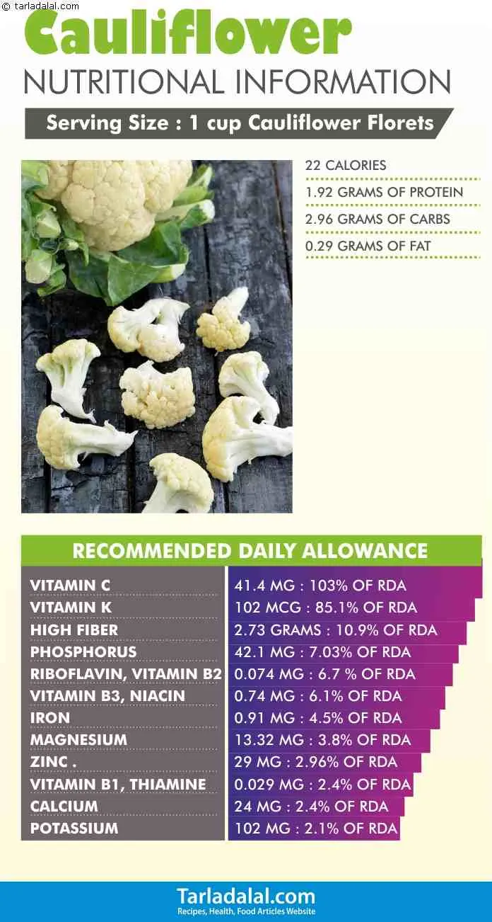 Cauliflower-Nutritional-Information