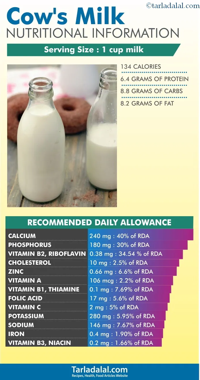 Cows-Milk-Nutritional-Information