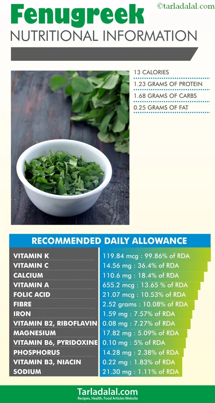Fenugreek-Nutritional-Information