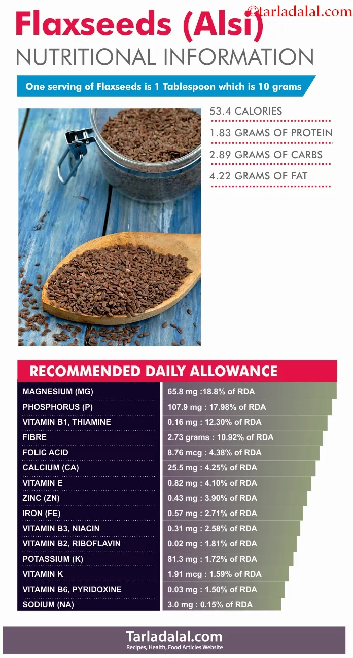 Flaxseeds-(Alsi)-Nutritional-Information