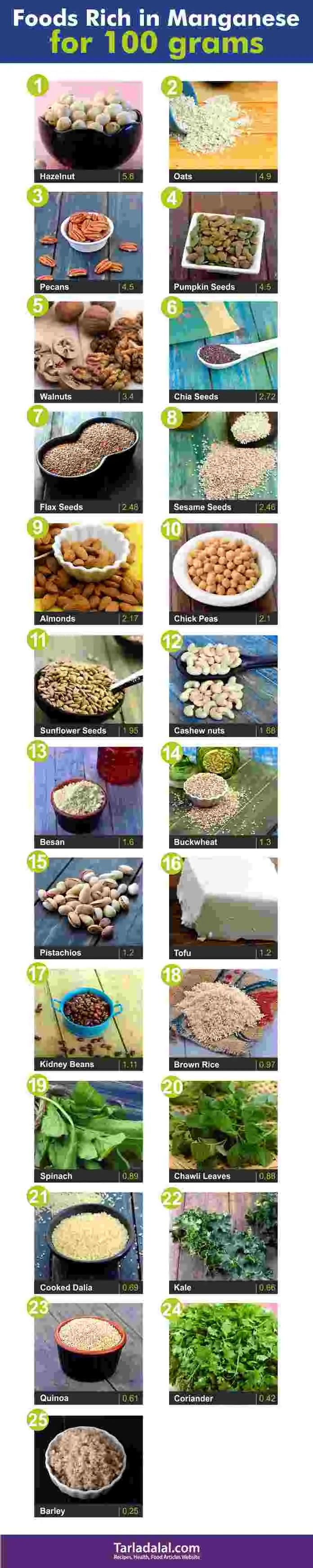 25 Foods Rich in Manganese