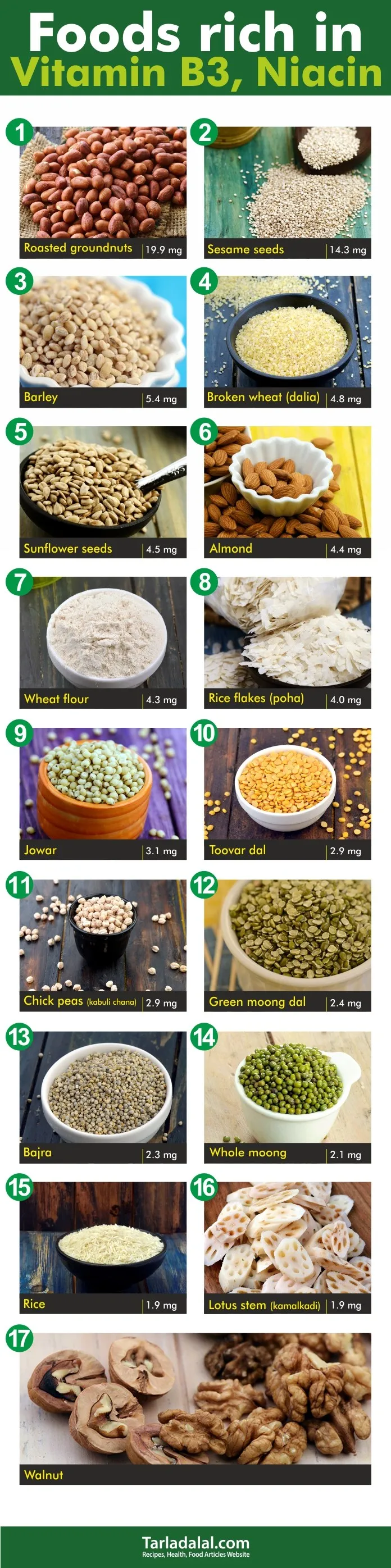 /Foods-rich-in-Vitamin-B3,-Niacin