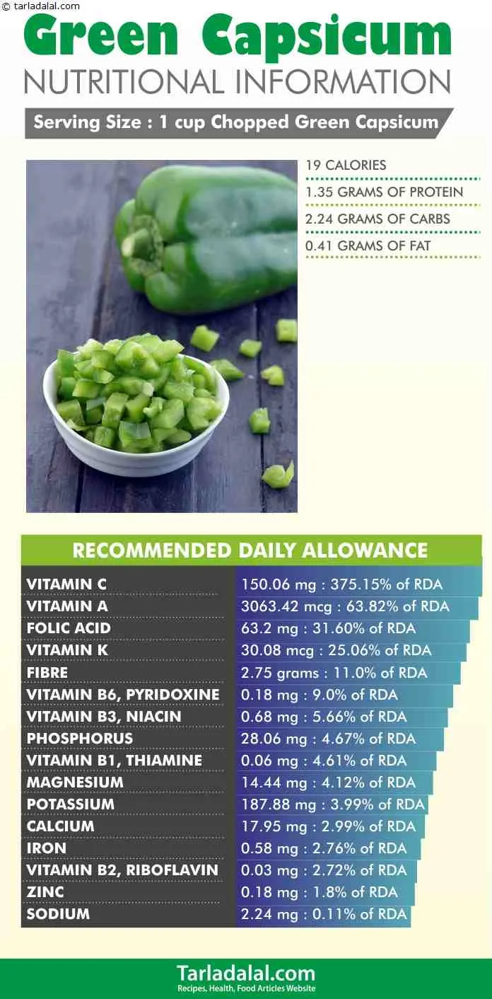 Green-Capsicum-Nutritional-Information