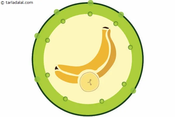 High-Potassium-Banana-Regularize-Heartbeat