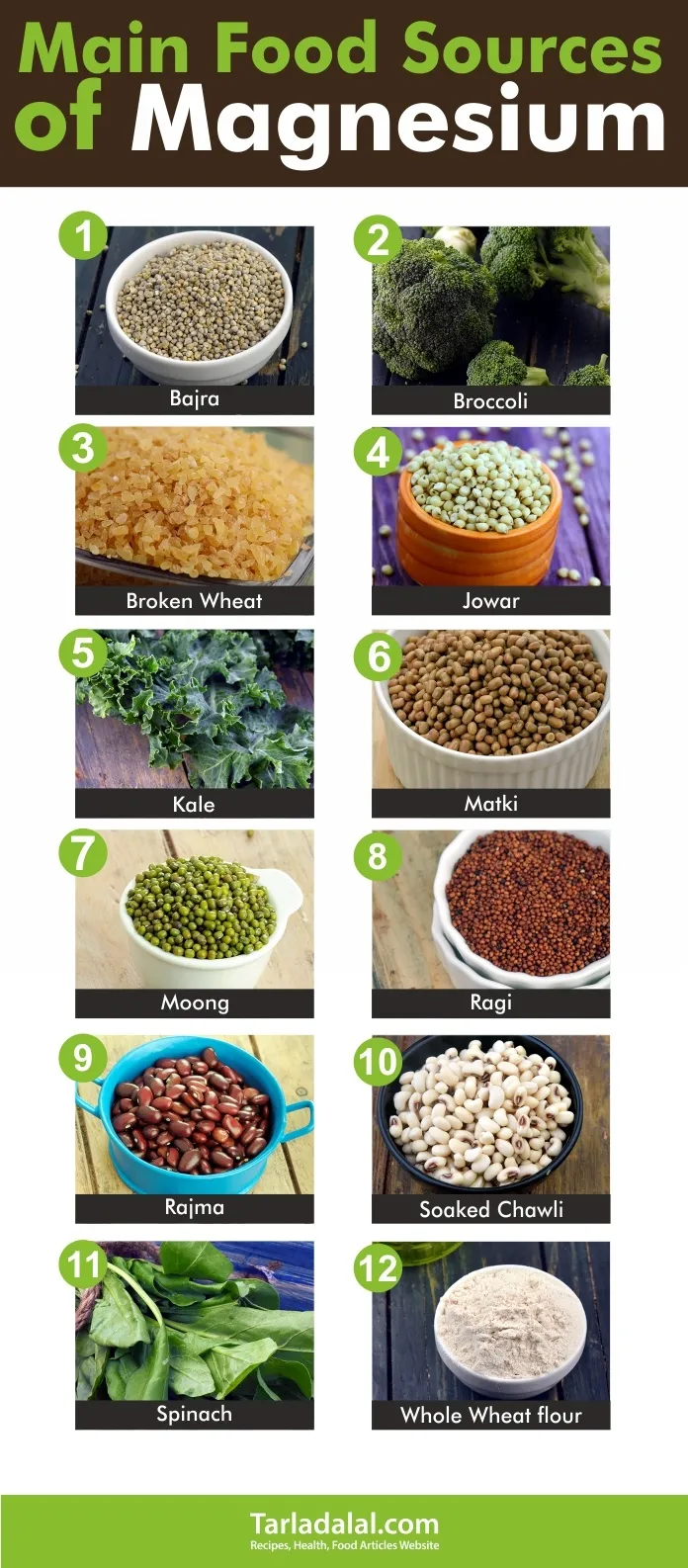 Major food sources of magnesium are