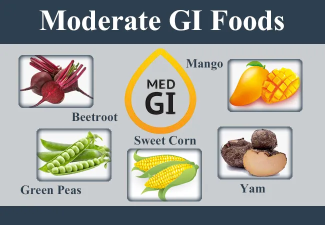 Moderate GI Foods