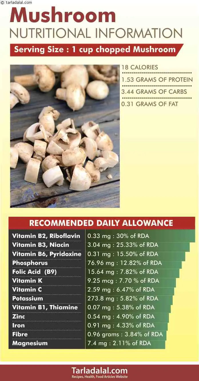 Mushroom-Nutritional-Information