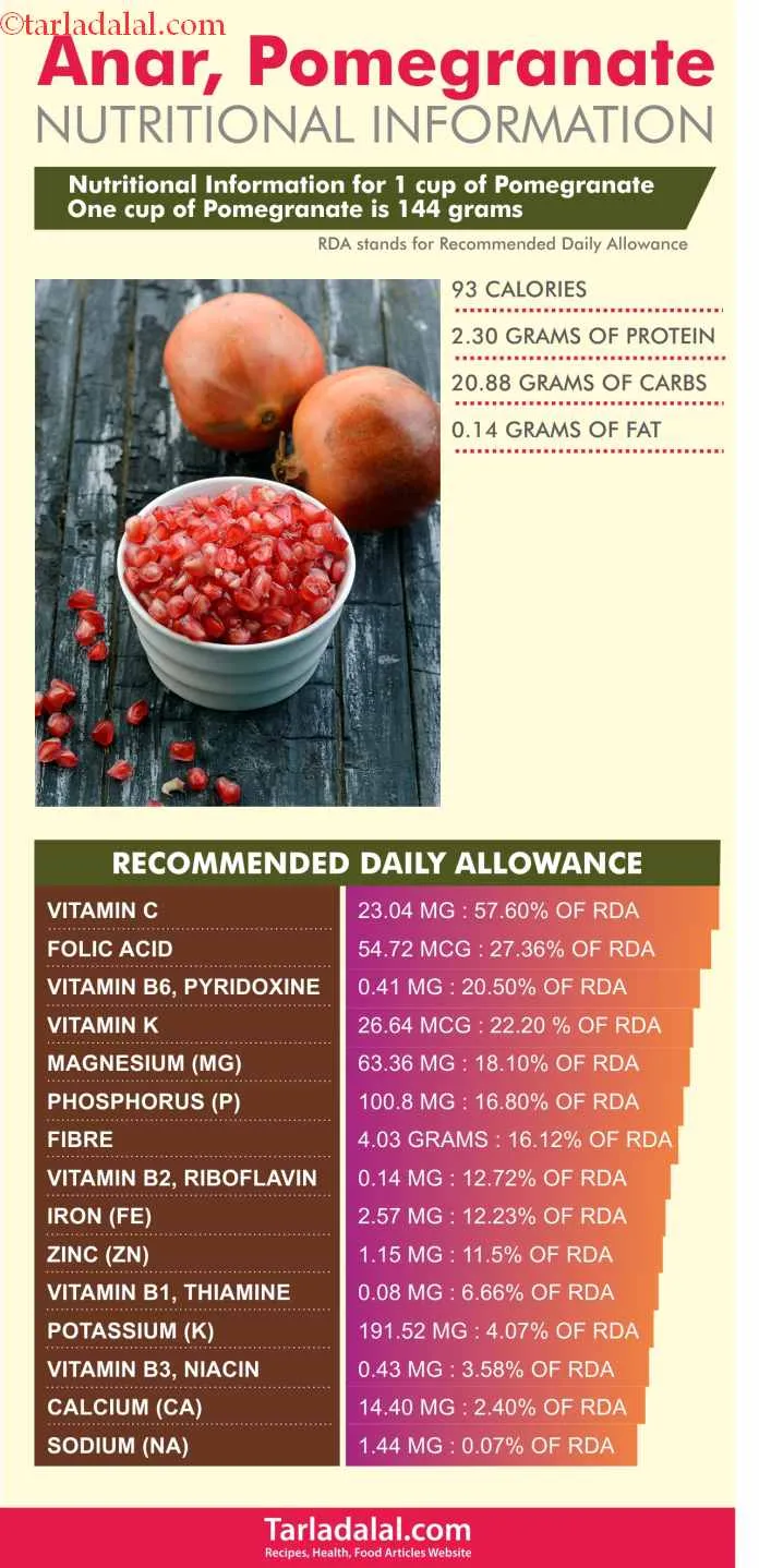 Nutrition-Information-for-Anar,-Pomegranate