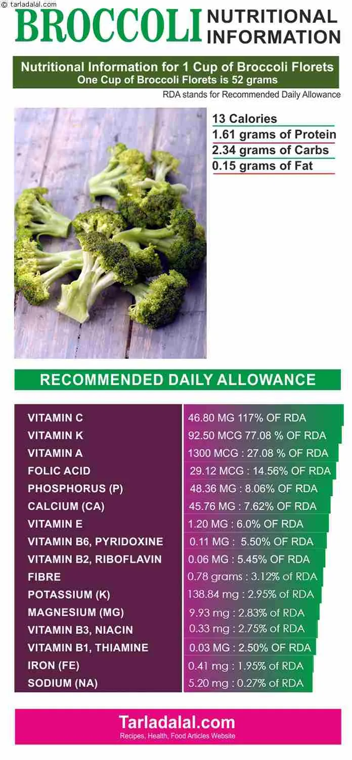 Nutrition-Information-for-Broccoli