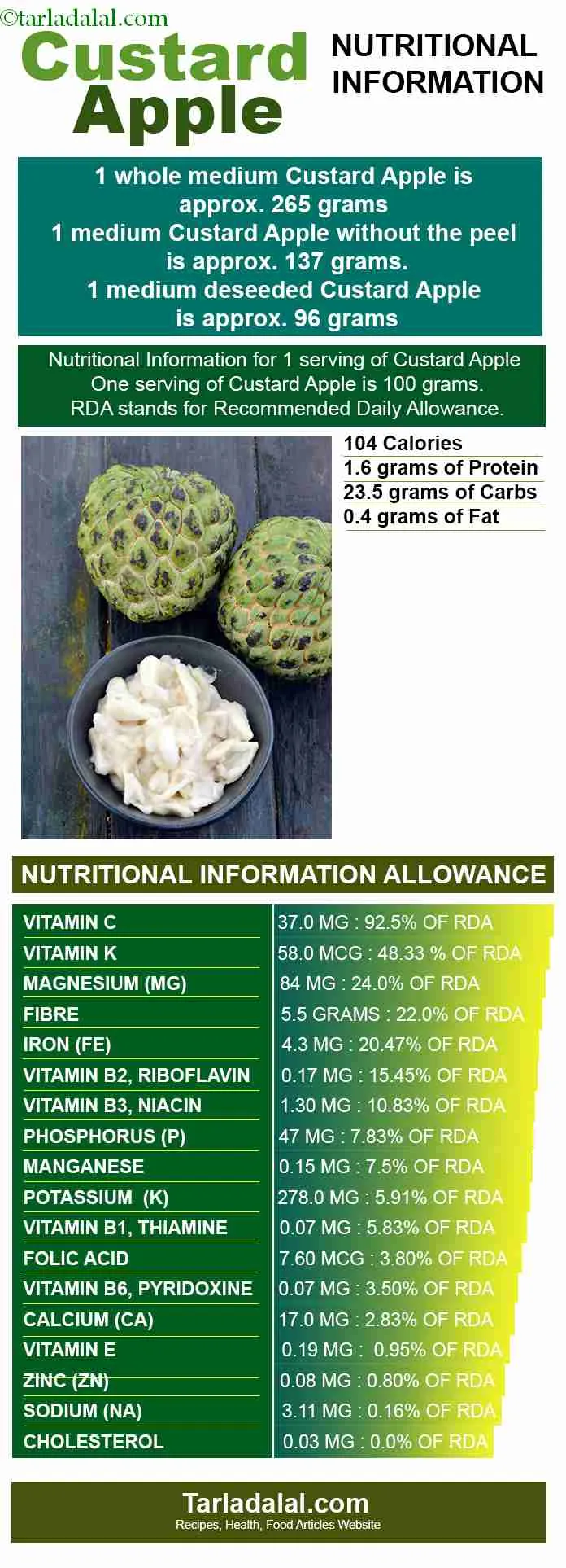 Nutrition-Information-for-Custard-Apple