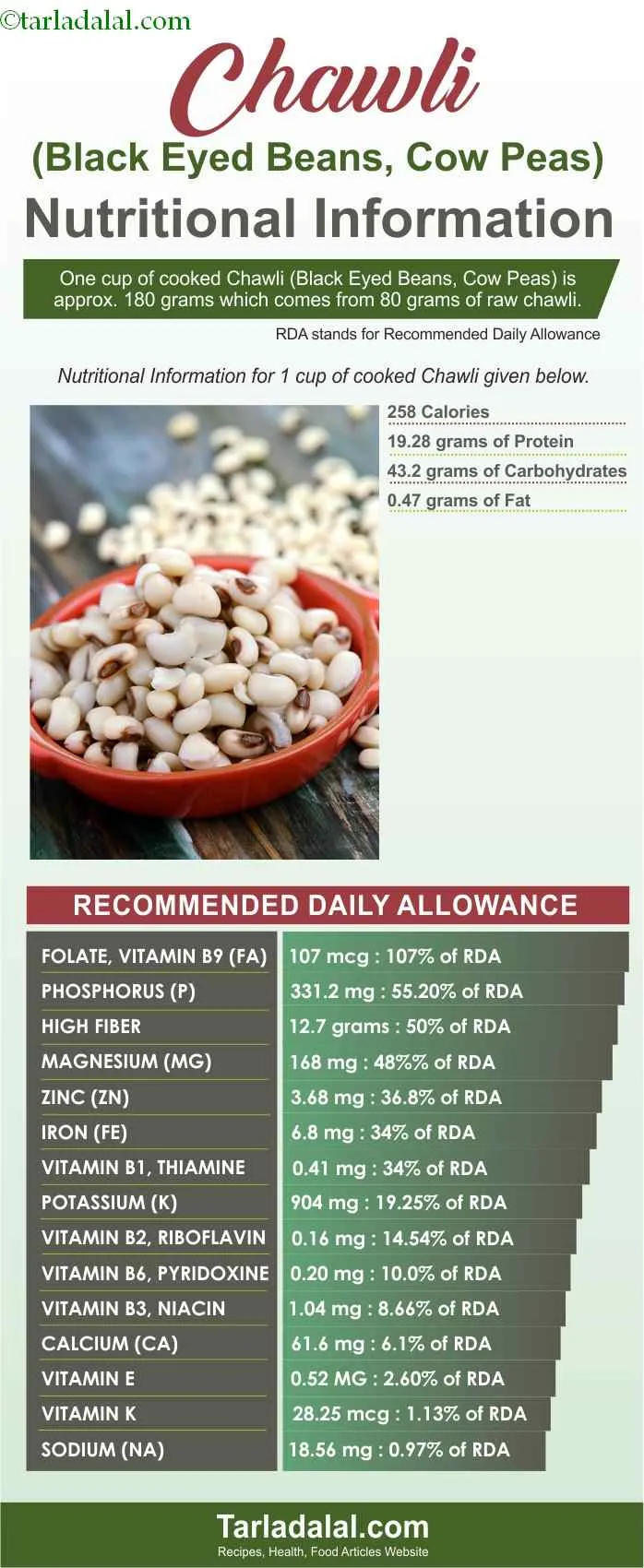 Nutritional-Information-of-Chawli-(Black-Eyed-Beans,-Cow-Peas)