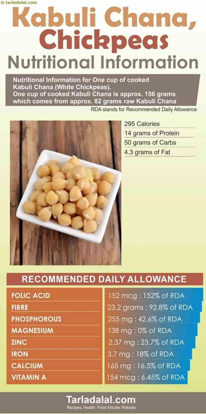 Nutritional-Information-of-Kabuli-Chana,-Chickpeas