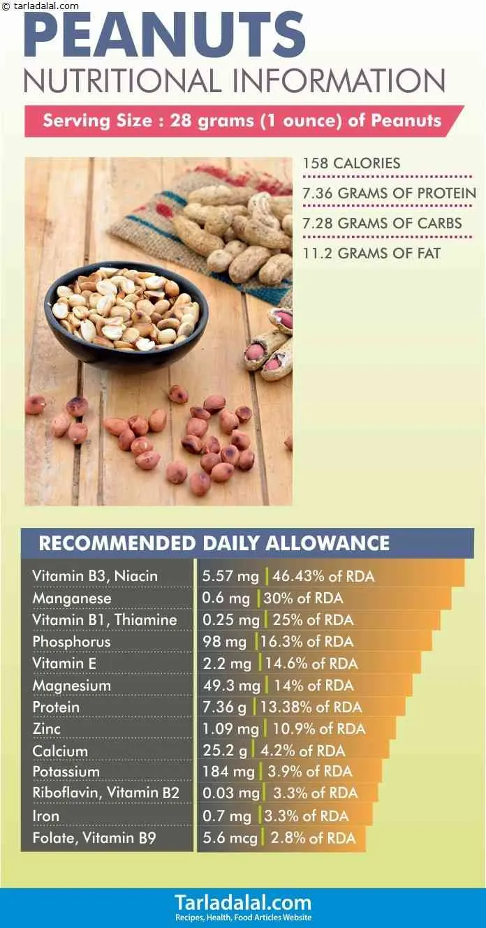 Nutritional-Information-of-Peanuts