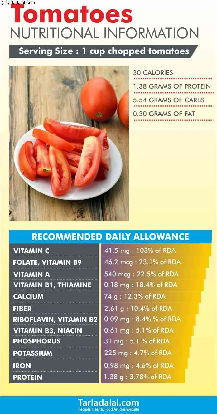 Nutritional-Information-of-Tomatoes