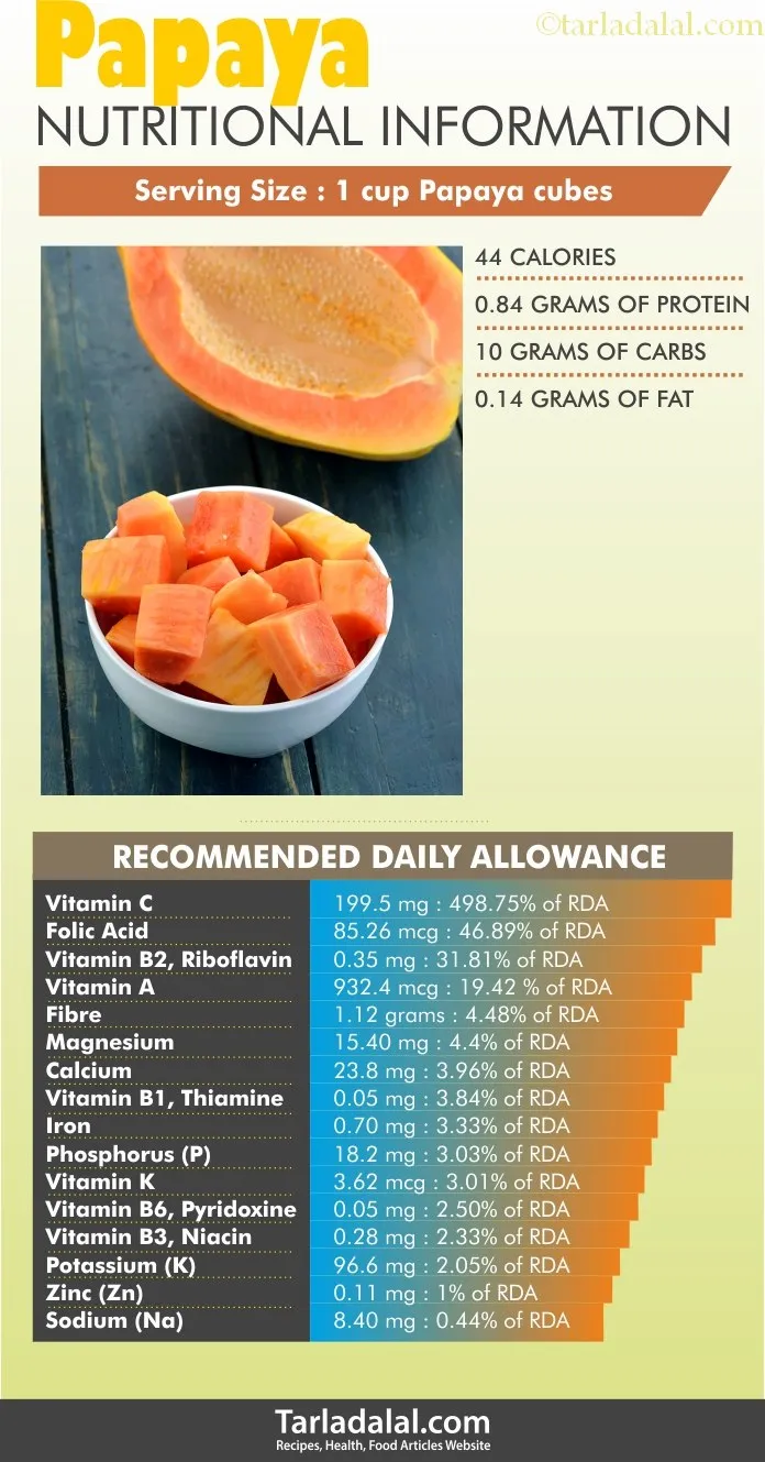 Papaya-Nutritional-Information