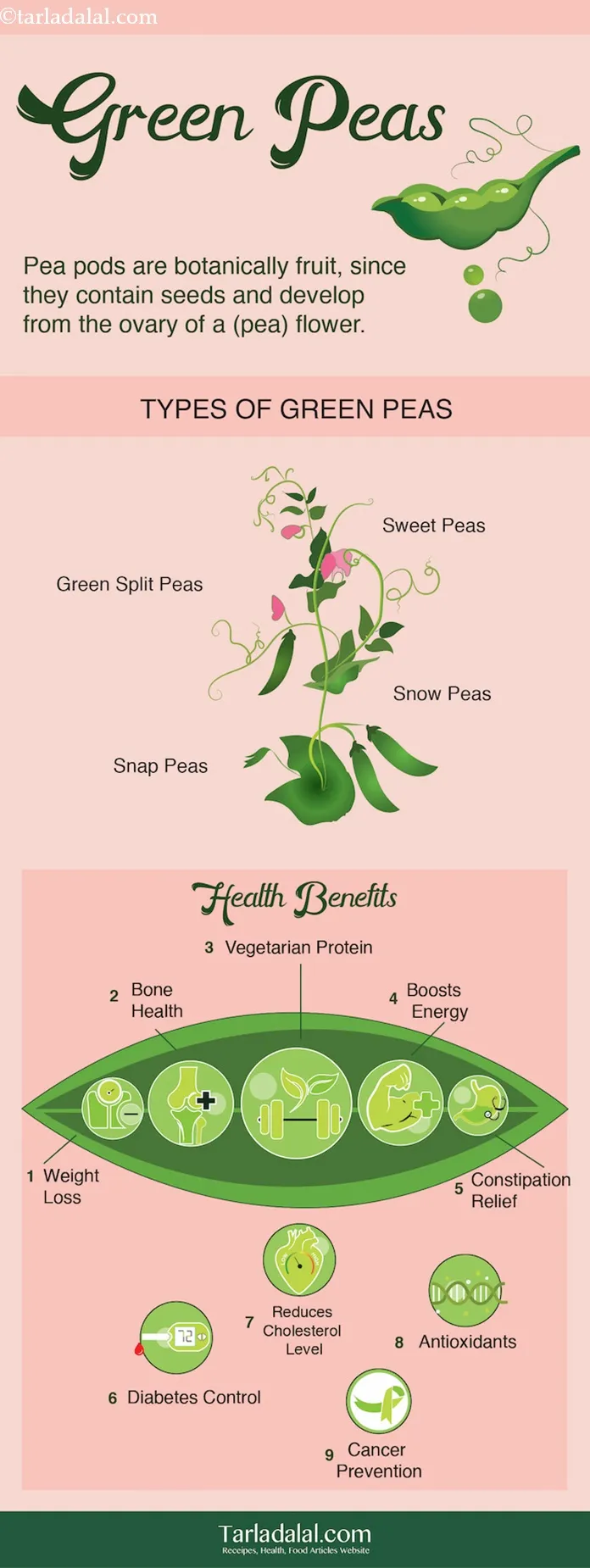 Super-9-Health-benefits-of-Green-Peas