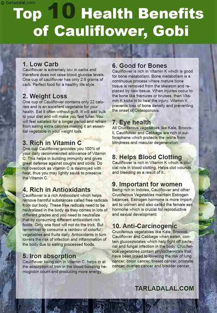 Top-10-Health-Benefits-of-Cauliflower,-Gobi