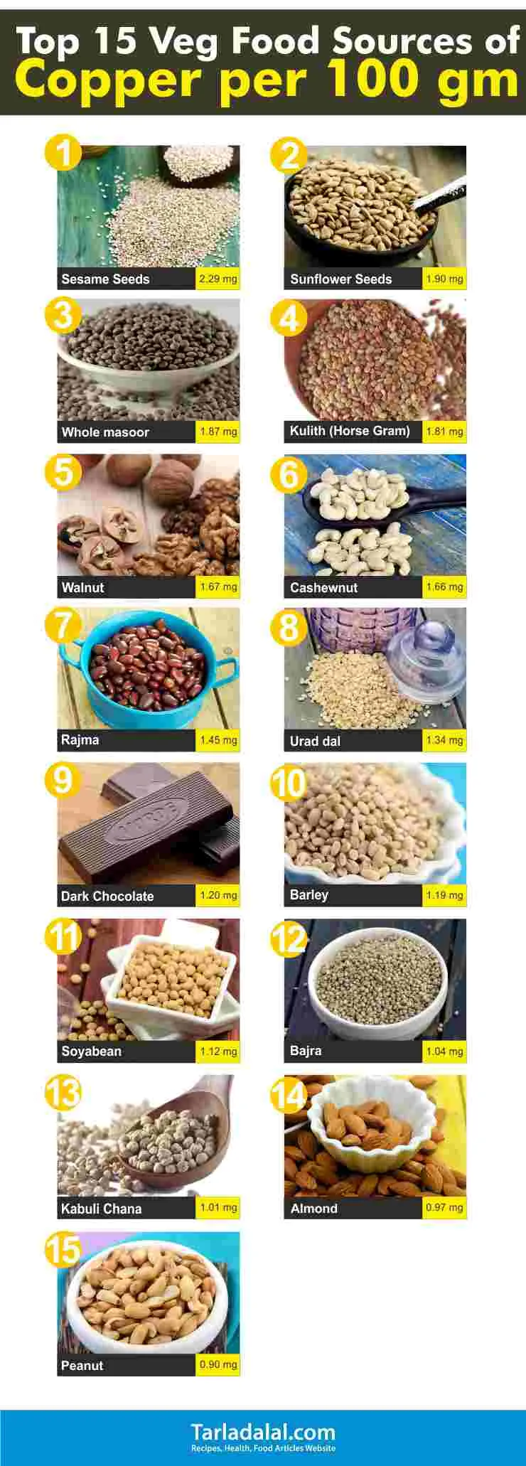 Top 15 Veg Food Sources of Copper