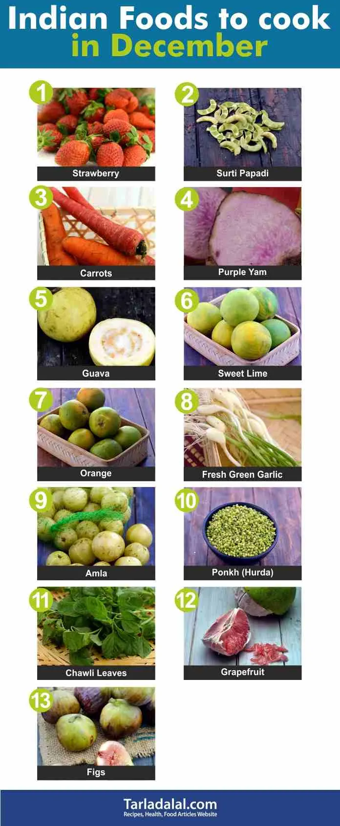 Top Fruits and Vegetables in season for December in India 