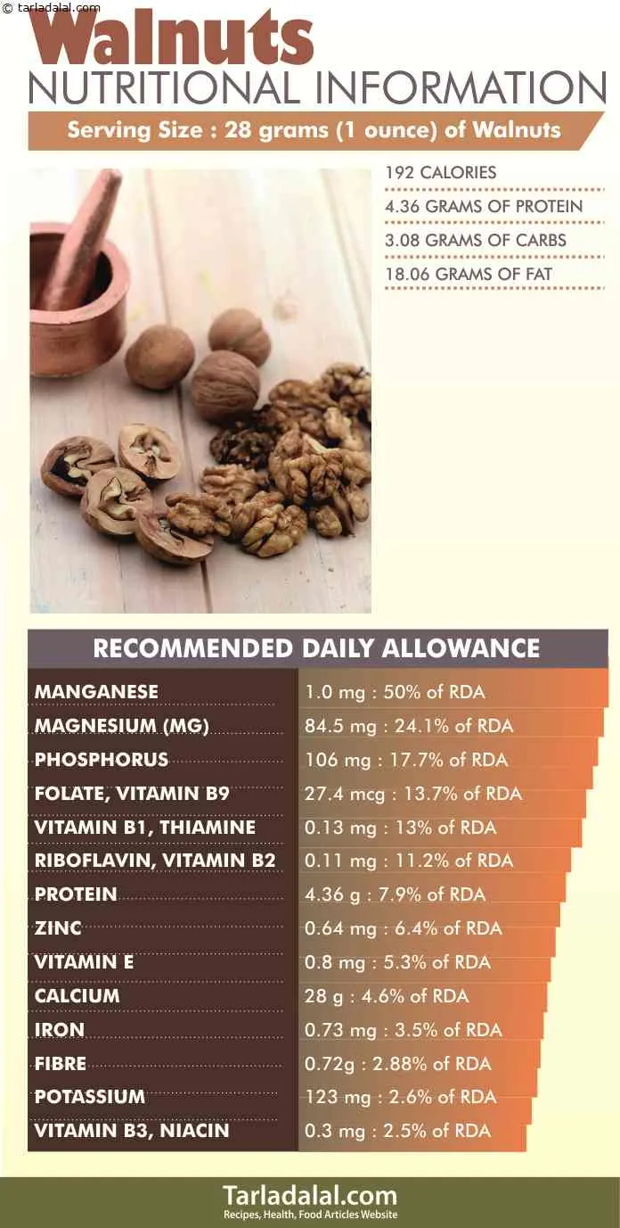 Walnuts-Nutritional-Information