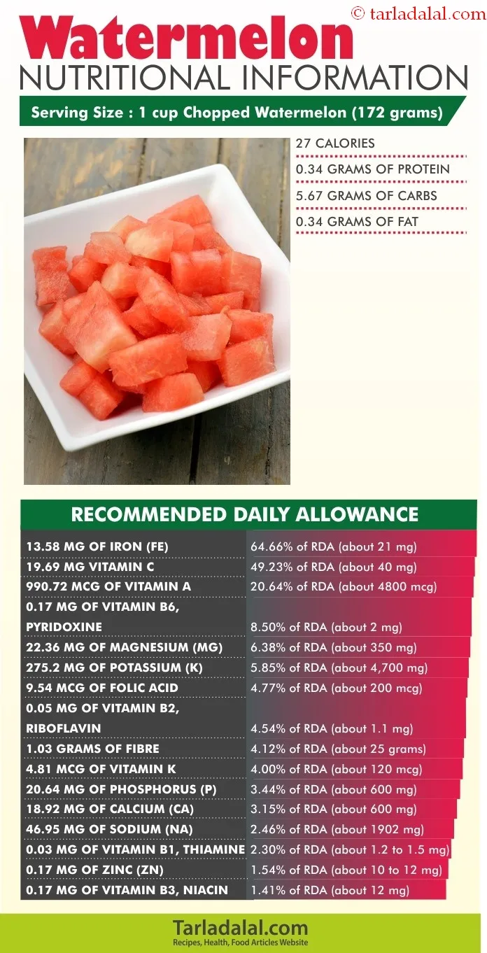 Watermelon Nutritional Information
