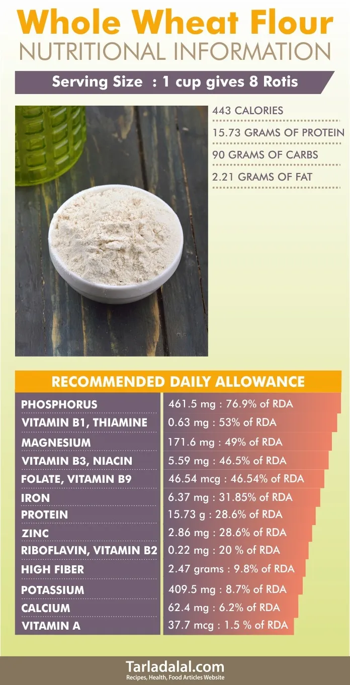 Whole-Wheat-Flour-Nutritional-Information