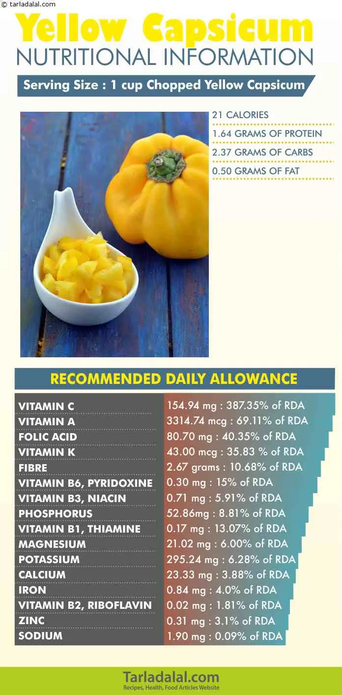 Yellow-Capsicum-Nutritional-Information