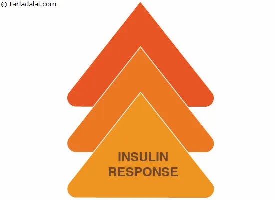 insulin
