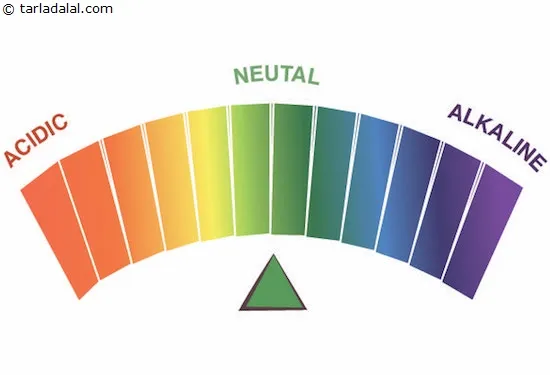 neutral ph