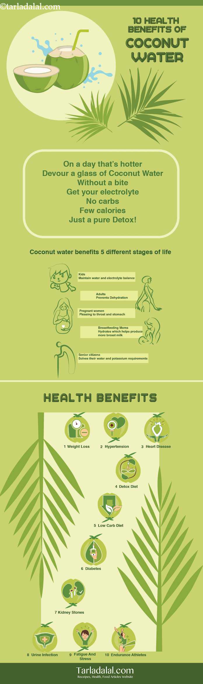 Pure coconut water health benefits