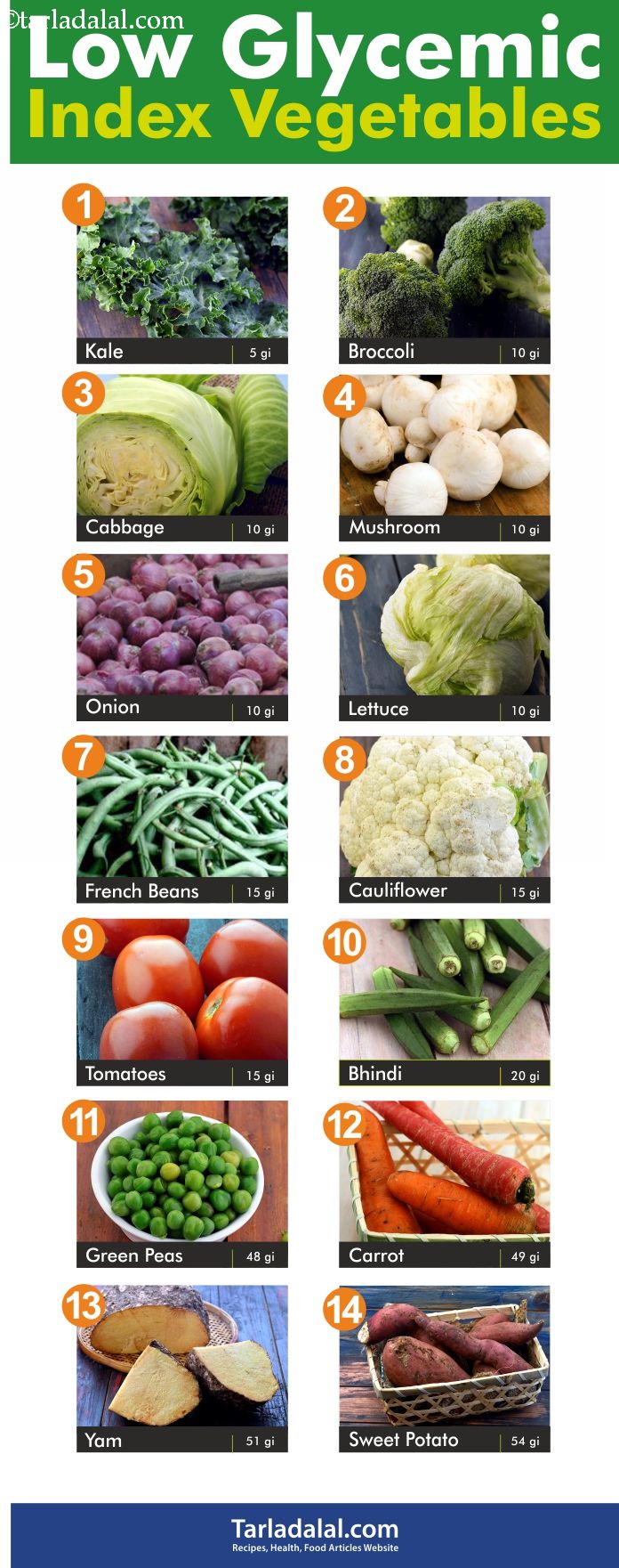 Indian Vegetables List With Pictures - Vegetarian Foody's