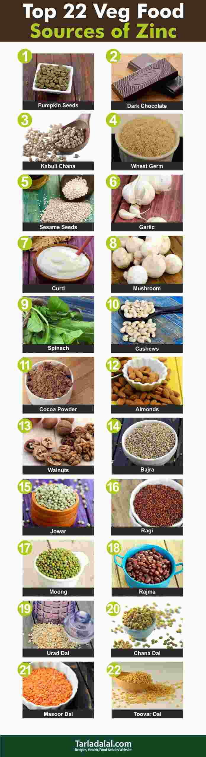 Top 22 Indian Veg Food Sources Of Zinc Tarladalal Com